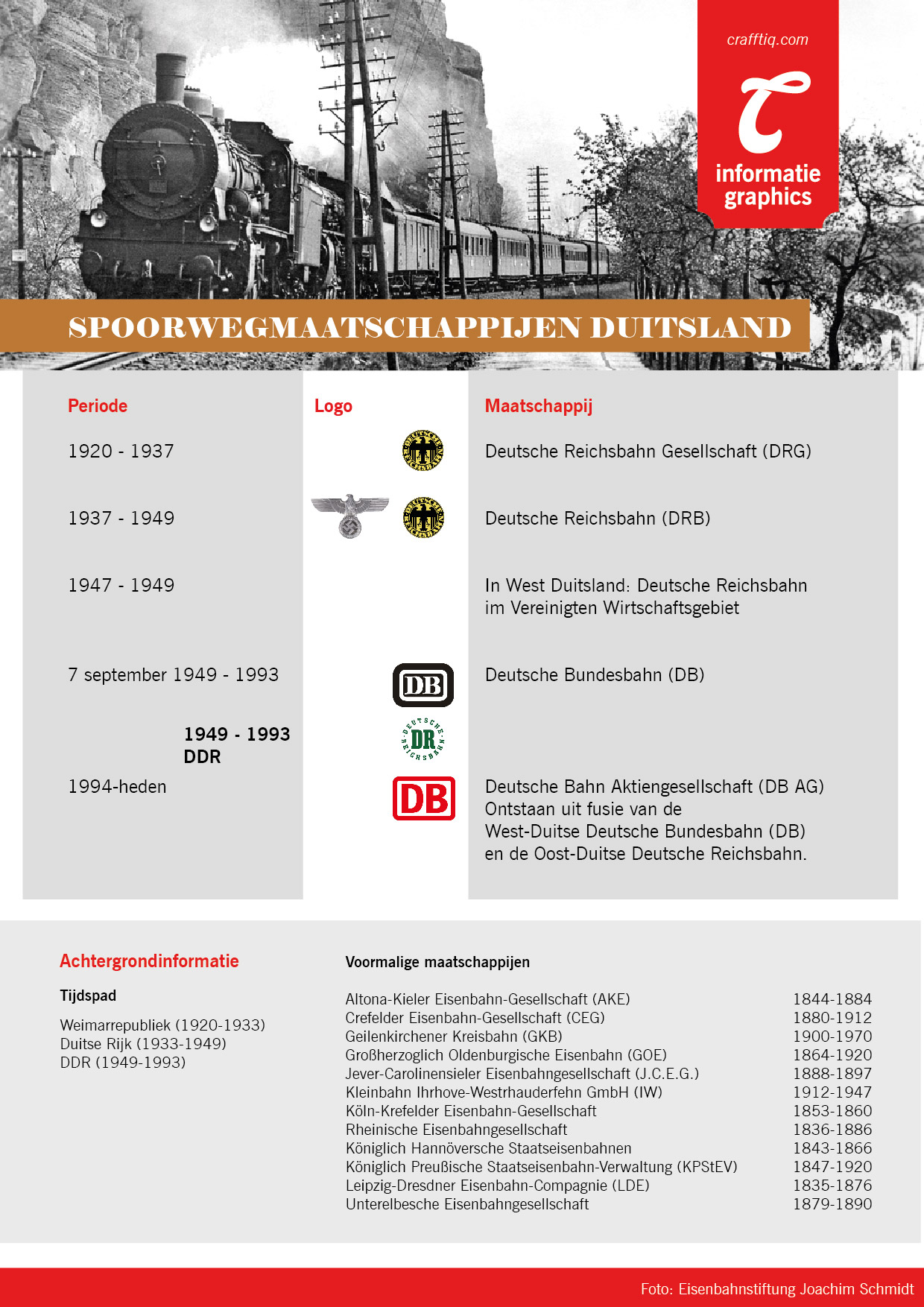 Informatie Graphic Spoorwegmaatschappijen Duitsland